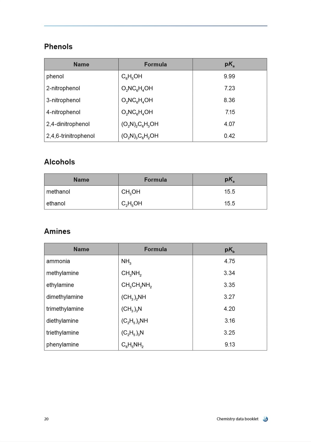 IB Chemistry – ML CHEMISTRY