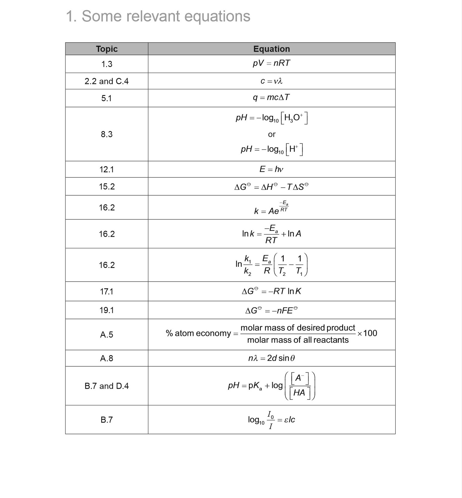 Ib Chemistry – Ml Chemistry