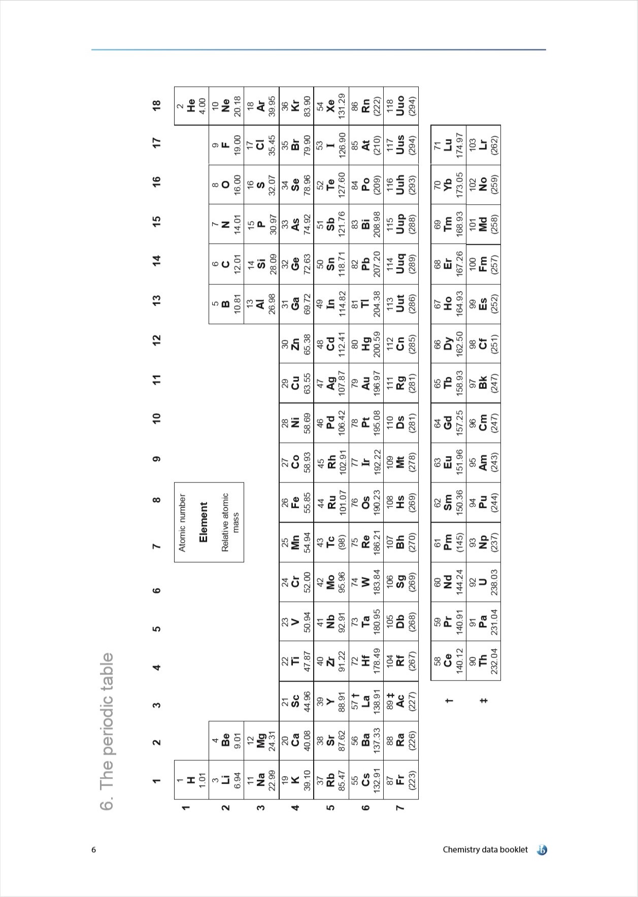 ib-chemistry-ml-chemistry